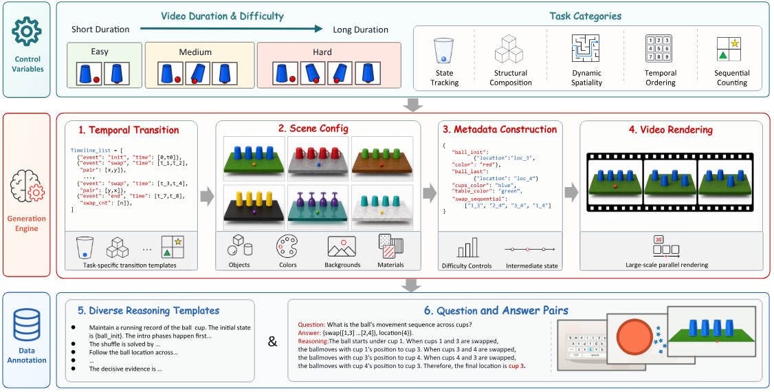 Benchmark construction pipeline