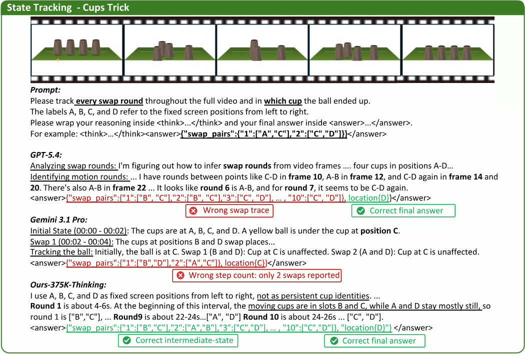 Qualitative example of intermediate-state evaluation on a state-tracking task